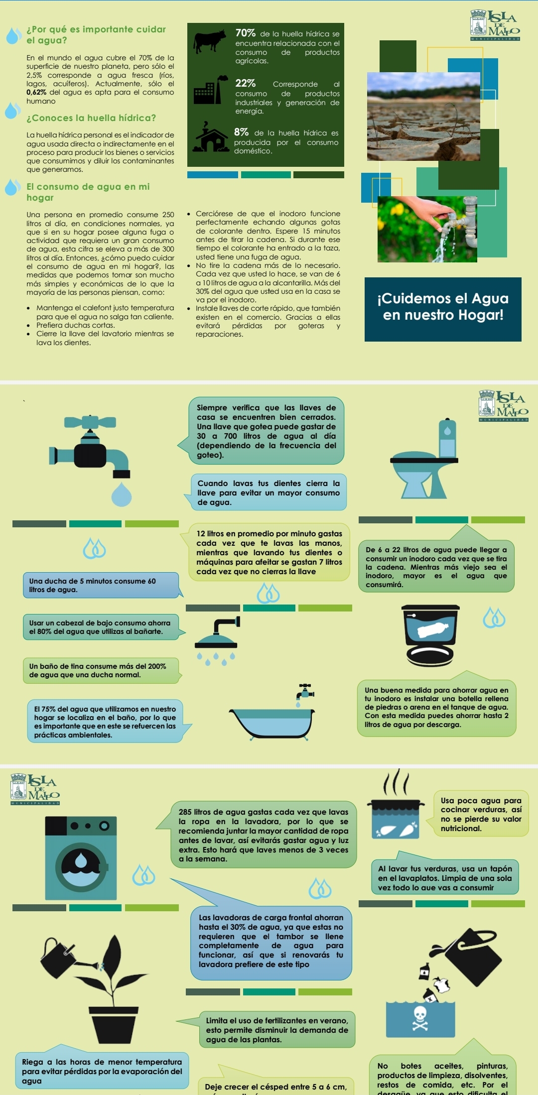 RECOMENDACIÓN PARA EL USO EFICIENTE DEL AGUA EN EL HOGAR ...